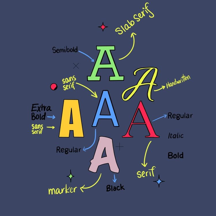 Everything you need to know about font licensing